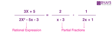 Partial Fractions Definition Formula