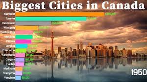 biggest cities in canada 1950 2035