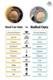 steel cut vs rolled oats full health