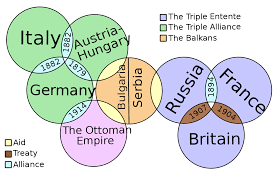 Causes Of World War I Wikipedia