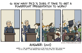 Write Your PhD Thesis In One Month Or Less   The Grad Student Way SlideShare