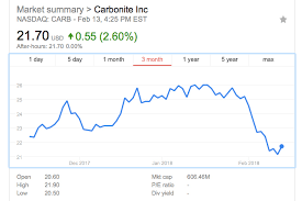carbonite announces agreement to