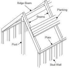 how to design a roof part 3