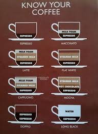Coffee Chart In 2019 Coffee Drinks Coffee Type Coffee