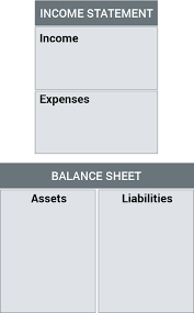 The Three Personal Cash Flow Patterns