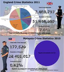 World data atlas topics crime. Crime Nkra The Malaysian Developmentalist