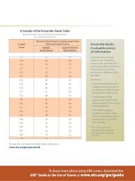 New Gre Score Scale Brochure By Ets