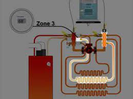 radiant floor heating multi zone you