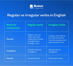 irregular verbs in english everything