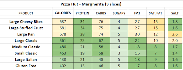 Pizza Hut Nutrition Information And Calories Full Menu