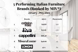 italian furniture brands ranking by miv