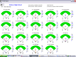 Laptop Baseball Statistics Baseball Game Mobile Scoring