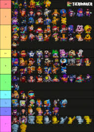 This tier list is shared and maintained by kairostime. Brawl Stars Skins August 2020 Tier List Community Rank Tiermaker