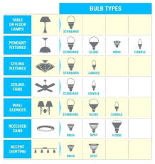 Lumen Scale For Light Bulbs Livingmag Co