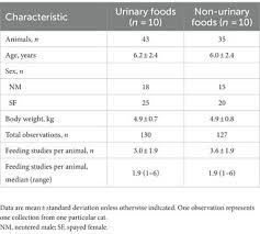 Feline Urinary And Non Urinary Foods