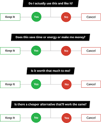 How To Save 1000 In A Month Even If Youre Bad At Saving