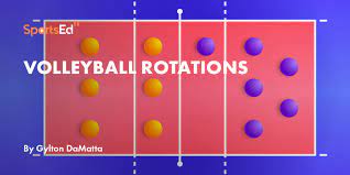 volleyball rotations explained sportsedtv