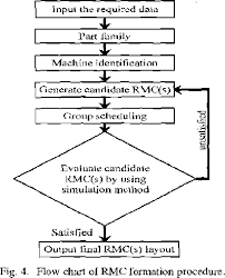 Figure 4 From Application Of Artificial Intelligence Ai