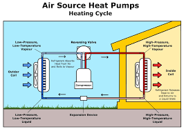 heat pump efficiency vs rature