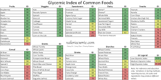 Common Gi In 2019 Low Glycemic Index Foods Glycemic Index