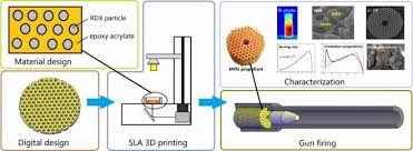 chinese scientists 3d print powder