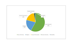 race and ethnicity local to global