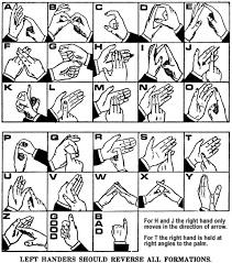 Australian Sign Language Alphabet Chart Alphabet Image And