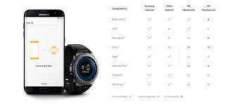 Samsung Gear S3 Chart Shows Compatibility With Android Ios