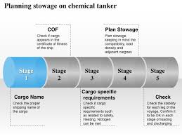 A Beginners Guide Of Planning Stowage On Chemical Tankers