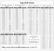 Drill Size For 5 16 18 Tap Digitalmusic Com Co
