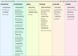 Blooms Taxonomy More