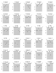Open D Chord Shapes