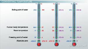 Temperature Measurement Units