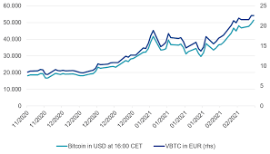 4 june 2019 $7,750 the price of bitcoin fell by more than 10%. The Relationship Between The Nav Of A Bitcoin Etp And The Bitcoin Price Vaneck