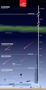 Atmosphere Archives Best Infographic Data Visualization