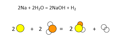 Balancing Chemical Equations Sweetly