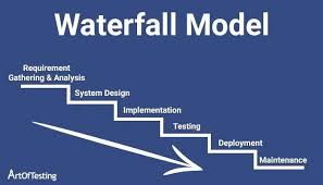 waterfall model in sdlc phases