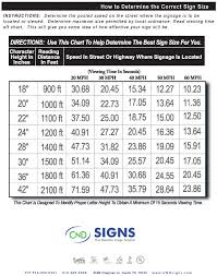 Determine Your Correct Sign Size Austin Sign Company