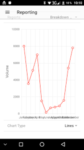 Kendoui Angular2 Chart Component Responsivity Stack Overflow