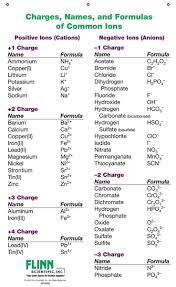 Chemistry Formula Chart Download Chemistry Formula Chart Fisd