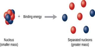 binding energy qs study