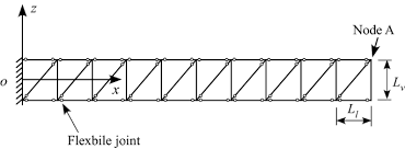 beam like truss structures