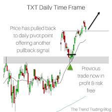 Textron Inc Is A Us Stock Ive Been Holding Since January
