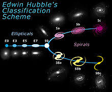 Galaxy Formation And Evolution Wikipedia