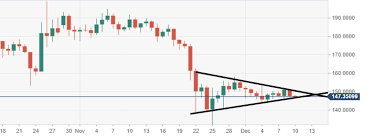 Ethereum Technical Analysis Eth Usd Big Barrier Eyed At 0 150