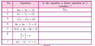 Linear Equation In Two