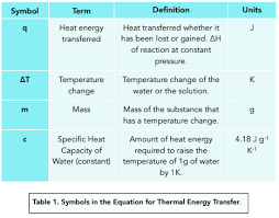 Energy Gcse Physics Aqa