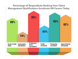 Hr Professional Certifications Talent Management Tmi