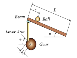 ball and beam system using pid controller