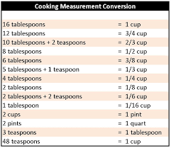 Food Conversion Chart For Measurements Use A Proper